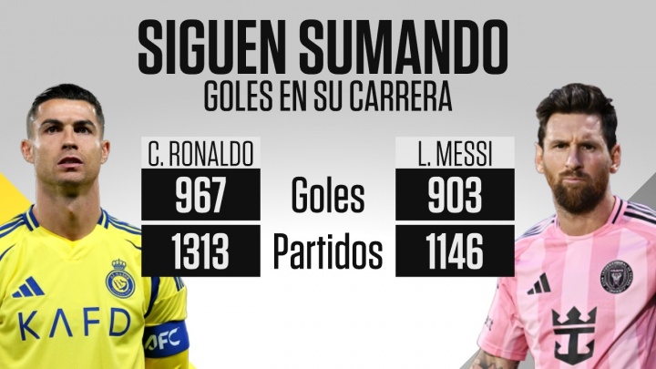 星空体育-周末双双破门！ESPN晒生涯数据：C罗1313场967球 梅西1146场903球